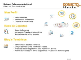 Redes de Relacionamento Social  Principais Funcionalidades Dados Pessoais Preferências Profissionais Controle de Privacidade Busca de Pessoas Mensagens Privadas entre usuários Novidades entre outros usuários Administração de áreas temáticas Criação de mensagens com fotos e vídeos Avisos de respostas por email para incentivar o acesso Permite a discussão de temas corporativos  e Publicação de mensagens Meu Perfil Rede de Contatos Blog´s Temáticos 