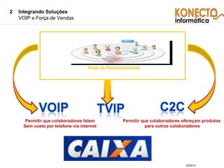 2 Integrando Soluções VOIP e Força de Vendas Permitir que colaboradores ofereçam produtos  para outros colaboradores Permitir que colaboradores falem Sem custo por telefone via internet Rede de Relacionamento 