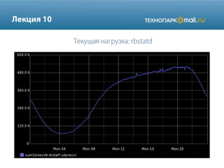 Highload осень 2012 лекция 10