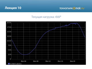 Highload осень 2012 лекция 10