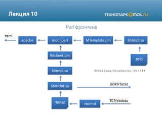 apache mod_perl
html
UDP/rbstat
rbmap
##Reklama/ShowBanner(913)##
RBclient.pm
libtmpl.so
librbclnt.so
rbclntd
TCP/rbdata
MTemplate.pm libtmpl.so
.tmpl
 