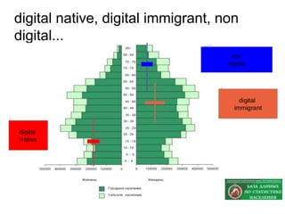 digital native, digital immigrant, non
digital...
 