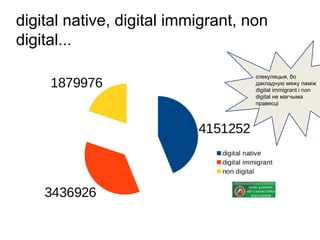 digital native, digital immigrant, non
digital...
спекуляцыя, бо
дакладную мяжу паміж
digital immigrant і non
digital не магчыма
правесці
 