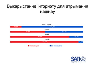 Выкарыстанне інтэрнэту для атрымання
навінаў
 