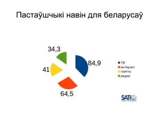 Пастаўшчыкі навін для беларусаў
 