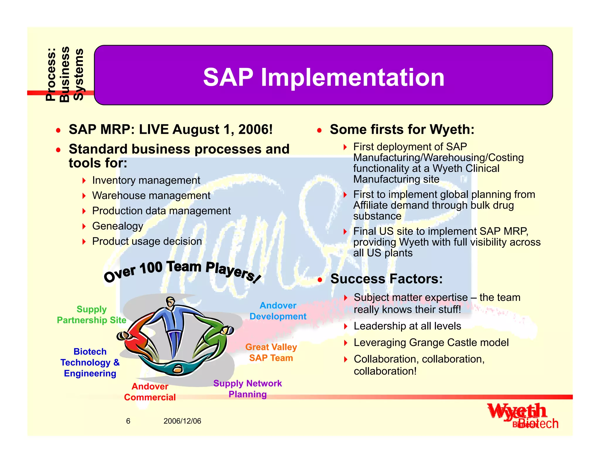 ocess:
siness
ystems
SAP MRP Project Overview
1 of 3 SAP Implementation
Pro
Bus
Sy 1 of 3 SAP Implementation
n SAP MRP: LIVE August 1, 2006!
S d d b i d
n Some firsts for Wyeth:
Fi t d l t f SAPn Standard business processes and
tools for:
Inventory management
Warehouse management
First deployment of SAP
Manufacturing/Warehousing/Costing
functionality at a Wyeth Clinical
Manufacturing site
First to implement global planning from
Affili t d d th h b lk d
Production data management
Genealogy
Product usage decision
Affiliate demand through bulk drug
substance
Final US site to implement SAP MRP,
providing Wyeth with full visibility across
all US plants
n Success Factors:
Subject matter expertise – the team
really knows their stuff!Andover
Development
Supply
Partnership Site
Leadership at all levels
Leveraging Grange Castle model
Collaboration, collaboration,
collaboration!
Development
Great Valley
SAP Team
Biotech
Technology &
Engineering
Partnership Site
2006/12/066
Biotech
Supply Network
Planning
Andover
Commercial
g g
 