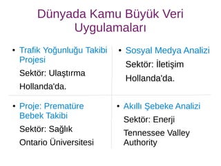 Dünyada Kamu Büyük Veri
Uygulamaları
● Trafik Yoğunluğu Takibi
Projesi
Sektör: Ulaştırma
Hollanda'da.
● Sosyal Medya Analizi
Sektör: İletişim
Hollanda'da.
● Akıllı Şebeke Analizi
Sektör: Enerji
Tennessee Valley
Authority
● Proje: Prematüre
Bebek Takibi
Sektör: Sağlık
Ontario Üniversitesi
 