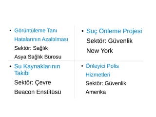 ● Görüntüleme Tanı
Hatalarının Azaltılması
Sektör: Sağlık
Asya Sağlık Bürosu
● Suç Önleme Projesi
Sektör: Güvenlik
New York
● Önleyici Polis
Hizmetleri
Sektör: Güvenlik
Amerika
● Su Kaynaklarının
Takibi
Sektör: Çevre
Beacon Enstitüsü
 