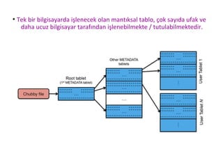 ●
Tek bir bilgisayarda işlenecek olan mantıksal tablo, çok sayıda ufak ve
daha ucuz bilgisayar tarafından işlenebilmekte / tutulabilmektedir.
 