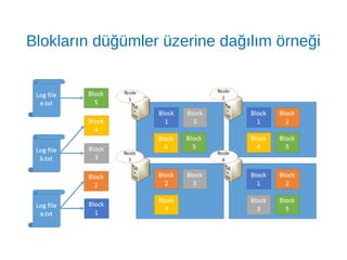 Blokların düğümler üzerine dağılım örneği
 