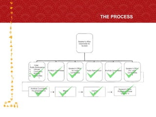 THE PROCESS THE PROCESS FOR HOST CITY CAPE TOWN FIFA WORLD CUP SOUTH AFRICA 2010  