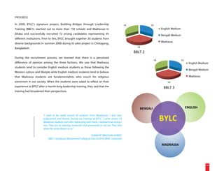 PROGRESS

In 2009, BYLC's signature project, Building Bridges through Leadership                             10            10
Training (BBLT), reached out to more than 150 schools and Madrassas in                                                     English Medium
Dhaka and successfully recruited 72 strong candidates representing 45                                                      Bengali Medium
different institutions. Prior to this, BYLC brought together 30 students from
                                                                                                                           Madrassa
diverse backgrounds in summer 2008 during its pilot project in Chittagong,
Bangladesh.                                                                                               10
                                                                                                        BBLT 2
During the recruitment process, we learned that there is a perceived
                                                                                                                      14                    14
difference of opinion among the three factions. We saw that Madrassa                                                                               English Medium
students tend to consider English medium students as those following the
                                                                                                                                                   Bengali Medium
Western culture and lifestyle while English medium students tend to believe
that Madrassa students are fundamentalists who vouch for religious                                                                                 Madrassa
extremism in our society. When the students were asked to reflect on their                                                     14
experience at BYLC after a month-long leadership training, they said that the                                               BBLT 3
training had broadened their perspectives.




                                                                                                           BENGALI                               ENGLISH


                                                                                                                           BYLC
                       "I used to be really scared of students from Madrassas; I was very
                       judgmental and biased. During my training at BYLC, I came across 14
                       Madrassa students and after interacting with them, I realized how wrong I
                       was. They are as aspiring, exuberant and passionate as we are. They also
                       share the same dream as us."

                                                                  SUMAIYA TABASSUM AHMED
                           BBLT 3 Graduate, Mastermind College & Class of 2014, BRAC University

                                                                                                                           MADRASSA




                                                                                                                                                               14
 