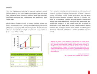 PROGRESS


There is no single theory of leadership. This is perhaps why there is so much                         BYLC is primarily a leadership center whose strength lies in its innovative and
confusion about the term. At BYLC, leadership is taught to be an activity that                        interactive curriculum. It builds on the importance of having a diagnostic,
helps improve the human condition by mobilizing people. Real leadership is                            tolerant and inclusive mindset through large classes and small group
about being responsible and compassionate. Real leadership is about                                   reflection sessions. Leadership is taught in real time, the classroom itself
serving others.                                                                                       acting as the laboratory. Following a distinct model of case-in-point
                                                                                                      teaching, the courses are intensive and require deep observational skills.
BYLC's motto is to catalyze change by instilling leadership qualities into                            Students are pushed out of their comfort zones and are taught the
today's youth. Statistics show a growing demand for our program since the                             importance of caring deeply about an issue in order to exercise effective
pilot project in Chittagong. With an increasing number of applications, the                           leadership. The small group sessions assist students in analyzing group
admissions process has become highly competitive. The acceptance rate for                             dynamics to seek ways to collaborate on a common ground and carry a task
the last season of BBLT was 7.2%.                                                                     forward.

                                                                       586
                                       600

                                       500
                 No. of Applications




                                       400

                                       300
                                                           250                                         "Although my primary purpose of applying to this program was to learn about
                                       200
                                                                                                       leadership and community service, I managed to learn much more. Never before
                                              96                                                       was I compelled to observe things so deeply and analyze real life scenarios to
                                       100
                                                                                                       identify the core problems and adaptive challenges. Now I can analyze myself and
                                        0                                                              my surroundings better. Engaging in constructive activities, like working with
                                                  BBLT 1   BBLT 2      BBLT 3                          students from different backgrounds and learning to use few words to communicate
                                                                                                       my message more clearly, have made me more confident to plan and work towards
                                                                                                       my purpose in life."

         Program Number of Applica ons Enrolled                       Acceptance Rate   Male Female
                                                                                                                                                                 SYEDA LAMMIM AHAD
                                                                                                                                    BBLT 3 Graduate, Rajuk College & Class of 2014, BUET

        BBLT 1 *                             96                  30       31.3%          12    18


        BBLT 2                               250                 30          12%         17    13


        BBLT 3                               586                 42       7.2%           27    15

       * BBLT 1 was the pilot project which took place in June 2008 in Chittagong.




                                                                                                                                                                                       19
 