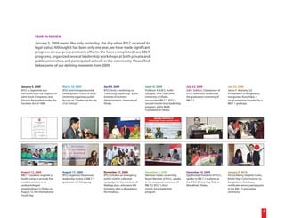 YEAR IN REVIEW
            January 5, 2009 seems like only yesterday, the day when BYLC received its
            legal status. Although it has been only one year, we have made significant
            progress on our programmatic efforts. We have completed two BBLT
            programs, organized several leadership workshops at both private and
            public universities, and participated actively in the community. Please find
            below some of our defining moments from 2009.




January 5, 2009                    March 18, 2009                   April 9, 2009                    June 19, 2009                  July 23, 2009                    July 23, 2009
BYLC is registered as a            BYLC and Entrepreneurship        BYLC hosts a workshop on         Professor A.A.M.S. Arefin      Zafar Sobhan, Chairperson of     James F. Moriarty, US
non-profit with the Registrar of   Development Forum of BRAC        "Exercising Leadership" at the   Siddique, Vice Chancellor,     BYLC, addresses students at      Ambassador to Bangladesh,
Joint Stock Companies and          University organize a public     Institute of Business            University of Dhaka,           the graduation ceremony of       inaugurates Karushilpo, a
Firms in Bangladesh under the      lecture on "Leadership for the   Administration, University of    inaugurates BBLT 2, BYLC's     BBLT 2.                          social enterprise founded by a
Societies Act of 1860.             21st Century".                   Dhaka.                           second month-long leadership                                    BBLT 1 graduate.
                                                                                                     program, at the BIAM
                                                                                                     Foundation in Dhaka.




August 12, 2009                    August 17, 2009                  November 27, 2009                December 5, 2009               December 16, 2009                January 9, 2010
BBLT 2 students organize a         BYLC organizes the annual        BYLC initiates an emergency      Manzoor Hasan, Governing       Ejaj Ahmad, President of BYLC,   His Excellency Stephen Evans,
health camp to provide free        leadership review of BBLT 1      winter clothes collection        Board Member of BYLC, speaks   speaks to BBLT 3 students at     British High Commissioner to
medical services in an             graduates in Chittagong.         campaign for the residents of    at the inaugural ceremony of   the BYLC Victory Day Rally in    Bangladesh, distributes
underprivileged                                                     Malibag slum, who were left      BBLT 3, BYLC's third           Mohakhali, Dhaka.                certificates among participants
neighborhood in Dhaka on                                            homeless after a devastating     month-long leadership                                           at the BBLT 3 graduation
August 12, the International                                        fire breakout.                   program.                                                        ceremony.
Youth Day.




                                                                                                                                                                                                      8
 