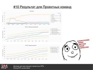 Делаем автоматизацию проектных KPIs
Doing KPIs automation
#10 Результат для Проектных команд
 