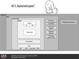 Делаем автоматизацию проектных KPIs
Doing KPIs automation
#11 Архитектура?
 