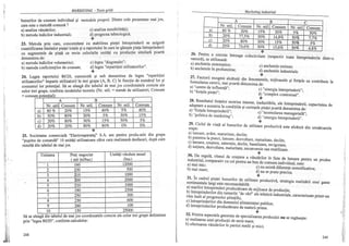 Marketing teste grila