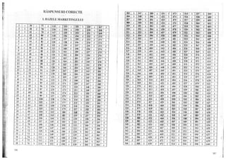 Marketing teste grila