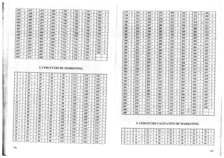 Marketing teste grila