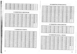 Marketing teste grila