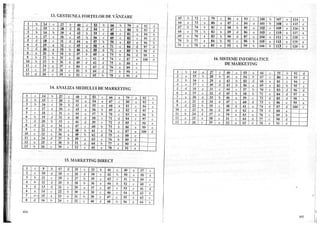 Marketing teste grila