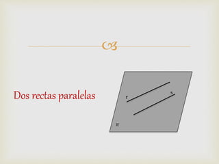
Dos rectas paralelas r
s
𝜋
 