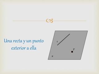
Una recta y un punto
exterior a ella
r
P
𝜋
 