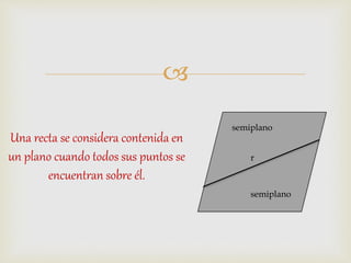 
Una recta se considera contenida en
un plano cuando todos sus puntos se
encuentran sobre él.
r
semiplano
semiplano
 