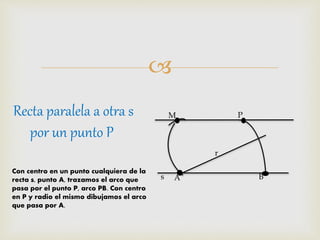 
Recta paralela a otra s
por un punto P
Con centro en un punto cualquiera de la
recta s, punto A, trazamos el arco que
pasa por el punto P, arco PB. Con centro
en P y radio el mismo dibujamos el arco
que pasa por A.
P
BA
M
r
s
 