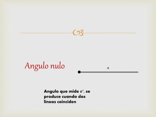 
Angulo nulo
Angulo que mide 0°, se
produce cuando dos
líneas coinciden
a
 