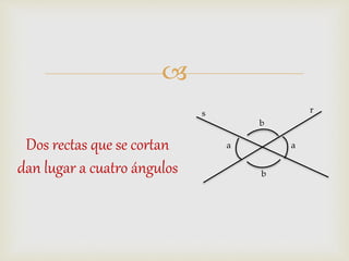 
Dos rectas que se cortan
dan lugar a cuatro ángulos
b
b
aa
s r
 