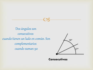 
Dos ángulos son
consecutivos
cuando tienen un lado en común. Son
complementarios
cuando suman 90
38°
27°
Consecutivos
 