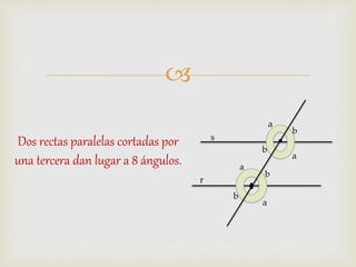 
Dos rectas paralelas cortadas por
una tercera dan lugar a 8 ángulos.
s
r
a
a
b
b
a
a
b
b
 