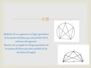 
Mediatriz de un segmento es el lugar geométrico
de los puntos del plano que esta paralelo de los
extremos del segmento.
Bisectriz de un ángulo Es el lugar geométrico de
los puntos del plano que están paralelo de los
dos lados del ángulo
 