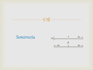 
Semirrecta r
P
A
 