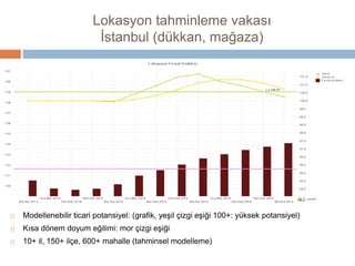 Lokasyon tahminleme vakası
İstanbul (dükkan, mağaza)
 Modellenebilir ticari potansiyel: (grafik, yeşil çizgi eşiği 100+: yüksek potansiyel)
 Kısa dönem doyum eğilimi: mor çizgi eşiği
 10+ il, 150+ ilçe, 600+ mahalle (tahminsel modelleme)
 