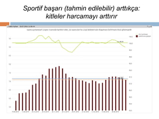 Sportif başarı (tahmin edilebilir) arttıkça:
kitleler harcamayı arttırır
 