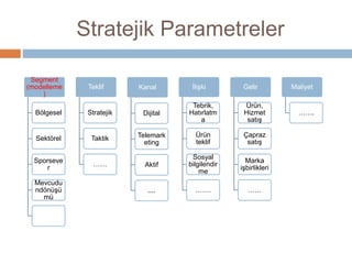 1. Eylem planı:
1. Sosyo-demografik tahminleme
2. Geleceğin yıldızları tahminleme
1. Esnaf odaklı
2. Sektör odaklı
3. Harcama gücü odaklı
3. Medya trafiği tercihleri (geleneksel, dijital, sosyal… ?)
4. Sponsorluk, işbirlikleri, destek (bütçeye uygun çözümler: sosyal klüp, esnaf….)
5. Oyunlaştırma: mevzuat izinleri gerekebilir ama yüksek fayda !
1. Bonus puan mantığı ama akıllı çözüm ile maliyet düşürülür
2. İlgi çekecekse detaylara ileri aşamada geçilir
Spor ve istihdam ekonomisi ciro fırsatları (2)
 