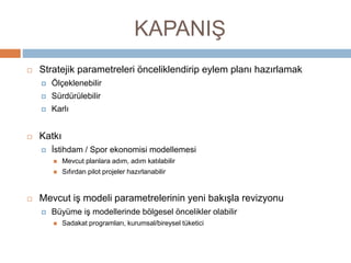 Stratejik Parametreler
Segment
(modelleme
)
Bölgesel
Sektörel
Sporseve
r
Mevcudu
ndönüşü
mü
Teklif
Stratejik
Taktik
……
Kanal
Dijital
Telemark
eting
Aktif
....
İlişki
Tebrik,
Hatırlatm
a
Ürün
teklif
Sosyal
bilgilendir
me
…….
Gelir
Ürün,
Hizmet
satış
Çapraz
satış
Marka
işbirlikleri
……
Maliyet
…….
 