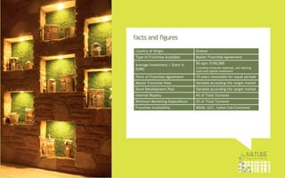 By Nature Franchise Concept - Global Presentation