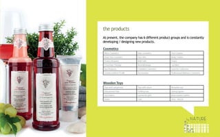 By Nature Franchise Concept - Global Presentation