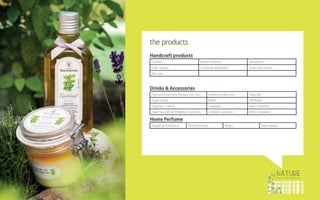 By Nature Franchise Concept - Global Presentation