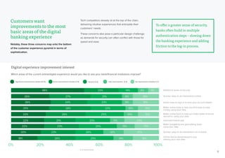12
Digital experience improvement interest
Which areas of the current online/digital experience would you like to see your bank/financial institutions improve?
Customers want
improvements to the most
basic areas of the digital
banking experience
Notably, these three concerns map onto the bottom
of the customer experience pyramid in terms of
sophistication.
48%
26%
26% 24% 23% 18%
25% 28% 23%
23%
22%
22%
20%
18% 26% 25% 14% 18%
23% 20% 12% 25%
23% 25% 13% 17%
21% 23% 11% 25%
26% 25% 10%
10%
15%
15%
27% 21% 9%
9%
18%
23% 14% 6% 9%
Significant improvement needed (9-10) Little improvement (3-4) No improvement needed (1-2)Neutral (5-6)Some improvement needed (7-8)
% of respondents
Additional levels of security
Quicker ways to do transactions online
Easier ways to sign in to view your account details
Better online tools to help you find ways to save
money, using your data
Better online tools to help you make better financial
decisions, using your data
Improved mobile app
Better budgeting and goal-setting tools,
using your data
Quicker ways to do transactions on a mobile
Online advice personalized to you,
utilising your own data
0% 40%20% 60% 80% 100%
Tech competitors already sit at the top of the chain,
delivering intuitive experiences that anticipate their
customers’ needs.
These concerns also pose a particular design challenge,
as demands for security can often conflict with those for
speed and ease.
To offer a greater sense of security,
banks often build in multiple
authentication steps – slowing down
the banking experience and adding
friction to the log-in process.
 