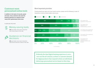 15
Customers want
personalized online tools
In addition to the basics of security, speed
and ease, many customers also want the
banking experience to respond to their
needs with sophisticated online tools.
In particular, they want:
Most important priorities
Thinking about your daily use of your bank’s services, please rank the following in order of
importance in terms of what matters most to you:
Most important Third Fourth Least importantSecond
48%
34% 27% 25% 9% 5%
8%
6%
5% 11% 16% 41% 26%
29% 32% 14% 19%
9% 15% 26% 42%
24% 11% 9% 8% The quality of the
experience in the branch
The quality of the
experience on a
desktop/laptop computer
The quality of the experience
on a smartphone/tablet app
The quality of the experience
over the phone
The quality of the
experience on a
smartphone/tablet web
browser
% of respondents
0% 40%20% 60% 80% 100%
Money-saving tools:
Guidance on financial
decisions:
53% want better online tools to help them
save money, based on their data
49% want better online tools to help them
make financial decisions, based on their data
Evidently, the ideal digital banking experience is not a
‘one-size-fits-all’ solution, as there is customer demand
for digital products that respond to them as individuals,
delivering a personalized service based on their data.
 