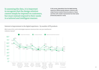18
In assessing the data, it is important
to recognize that the design solution
cannot simply be imposed on customers,
but must instead respond to their needs
in a tailored and intelligent manner.
More than 5 financial products owned/used3-5 products owned/used2 or fewer products owned/used
76%
72%
63%
50%
52%
56%
50%
50%
49%
54%
56%
45%
45%
43% 42%
56%
48%
42% 42%
44%
49% 47%
41%
40%
46%
42%
41%
Interest in improvement to the digital experience – by number of FS products 	
		
Which areas of the current online/digital experience would you like to see your bank/financial
institutions improve?	
0%
50%
40%
30%
20%
10%
70%
60%
80%
Additional
levels of
security
Better online
tools to help you
find ways to save
money, using
your data
Easier ways
to sign in to
view your
account details
Quicker
ways to do
transactions
online
Online advice
personalized
to you, utilising
your own data
Better online
tools to help
you make
better financial
decisions, using
your data
Better
budgeting and
goal-setting
tools, using
your data
Improved
mobile app
Quicker ways to
do transactions
on a mobile
%ofrespondentsstatingimrprovementsrequired
% of respondents
In the survey, expectations from the digital banking
experience differed greatly between customers with
simple financial needs (2 financial products or fewer)
and those with complex requirements from their banks
(5 financial products or more).
 