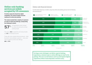 7
Online-only financial interest
	
To what extent would you consider using new online-only banking services for the following
services/products?
45%
45% 34% 13% 8%
6%43% 34% 18%
30% 27% 27% 16%
18%24%37%
32% 28% 20%
22%
21%
19% 35% 31% 15%
32% 18% 5%
Online-only banking
services are widely
accepted by US consumers
To further assess the threat from digital
competitors, the research tested consumer
readiness for online-only banking.
The results revealed that a majority of customers
are open to online-only offerings, compounding
the challenge for banks:
of respondents would consider
an online-only service for all their
banking needs.
This rose to 79% for payments and money transfer,
and 77% for checking accounts.
Those with more complex financial products – often
the banks’ most profitable customers — were even
more receptive to online-only offerings
(65% vs. 57%).
57%
I would DEFINITELY consider
online-only banking
I would NOT consider
online-only banking
Not sure yetI MIGHT consider
online-only banking
% of respondents
0% 40%20% 60% 80% 100%
Checking
Account
Payments or
money transfer
Savings
Account
All my
bank needs
Insurance
Investing
Loans
As long as new challengers can deliver superior banking
experiences, customers open to online offerings are ripe for the
picking. The race is on for banks to catch up and improve digital
experiences, before rivals tempt their customers away.
 