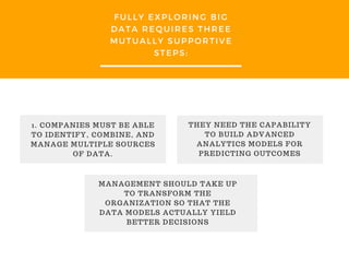 FULLY EXPLORING BIG
DATA REQUIRES THREE
MUTUALLY SUPPORTIVE
STEPS:
1. COMPANIES MUST BE ABLE
TO IDENTIFY, COMBINE, AND
MANAGE MULTIPLE SOURCES
OF DATA.
THEY NEED THE CAPABILITY
TO BUILD ADVANCED
ANALYTICS MODELS FOR
PREDICTING OUTCOMES
MANAGEMENT SHOULD TAKE UP
TO TRANSFORM THE
ORGANIZATION SO THAT THE
DATA MODELS ACTUALLY YIELD
BETTER DECISIONS
 