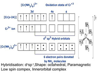 Hybridisation: d2
sp3
,Shape: octahedral, Paramagnetic
Low spin compex, Innerorbital complex
 