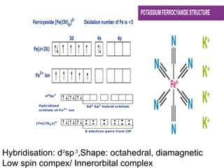 Hybridisation: d2
sp3
,Shape: octahedral, diamagnetic
Low spin compex/ Innerorbital complex
 