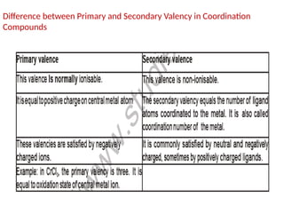Difference between Primary and Secondary Valency in Coordination
Compounds
 
